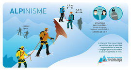 Recommandations FFCAM Recommandations FFCAM