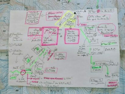 Un exemple de carthographie systémique des vigilances. Un exemple de carthographie systémique des vigilances.